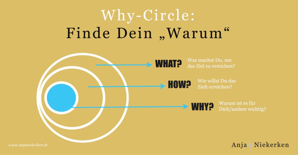Wie der "Why Circle" beim Buch schreiben hilft